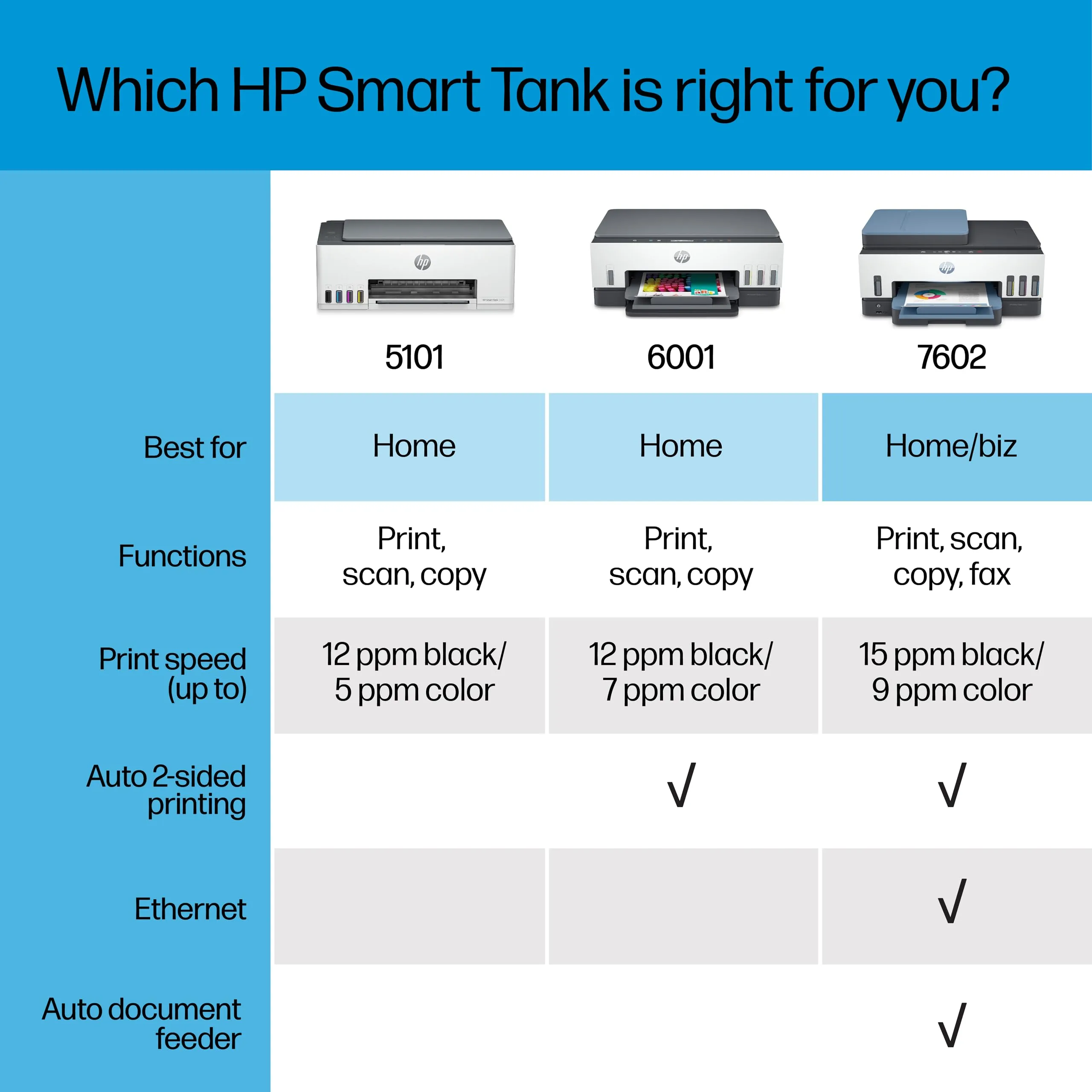 HP Smart Tank 6001 Wireless All-in-One 2 Years of Ink Included.