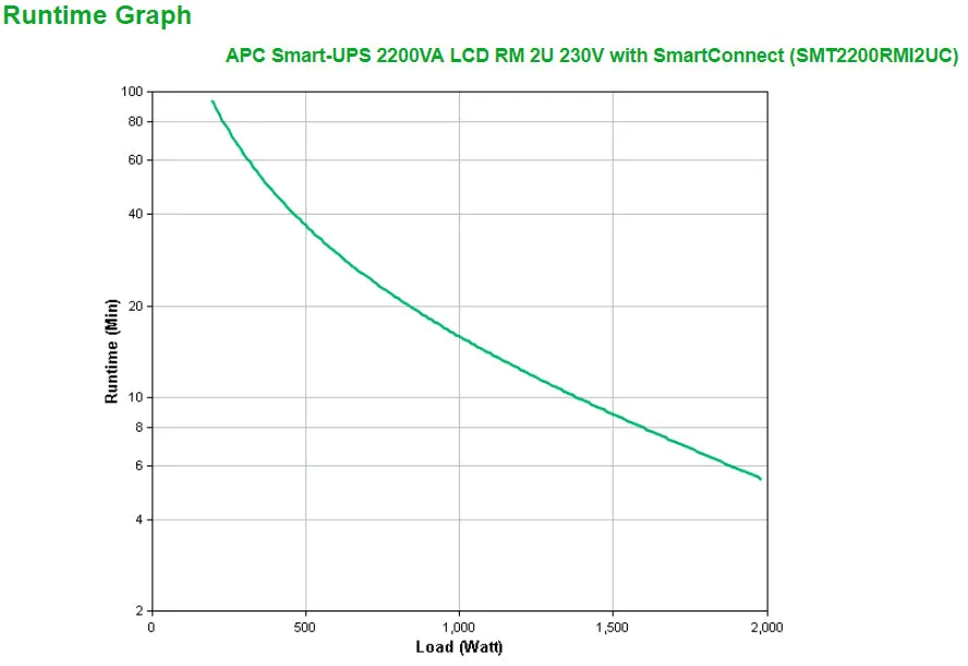 Smart-Ups 2200Va Lcd Rm 2U 230V