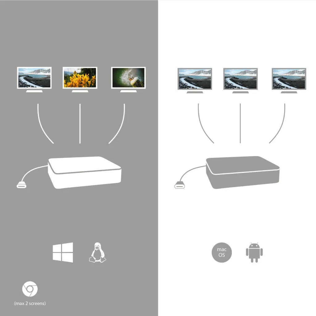 Usb-C Smart Docking Station